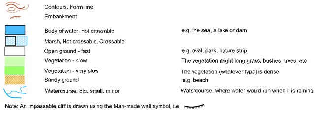 Natural Feature Symbols